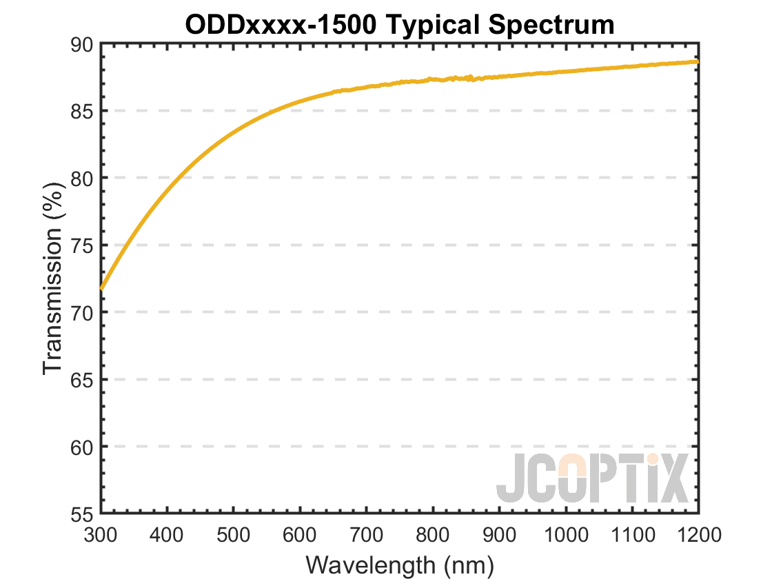 ODDxxxx-1500 Typical Spectrum
